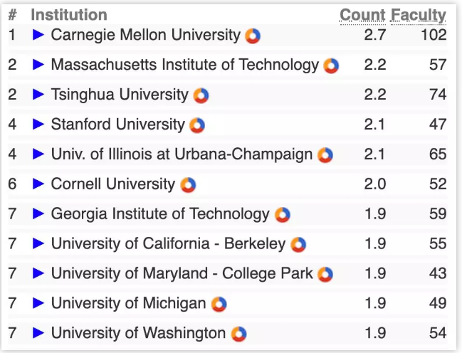 ������У