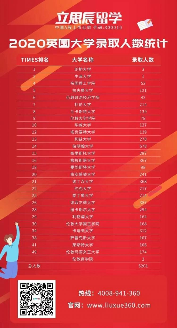 2020������ѧ�о���¼ȡ