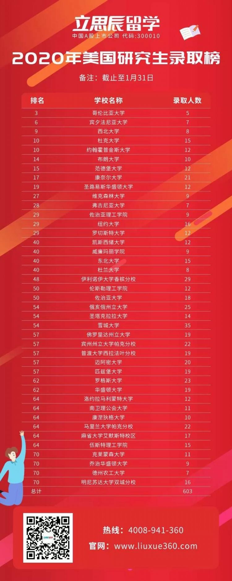 2020������ѧ�о���¼ȡ