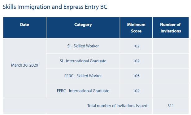 ���ô�����