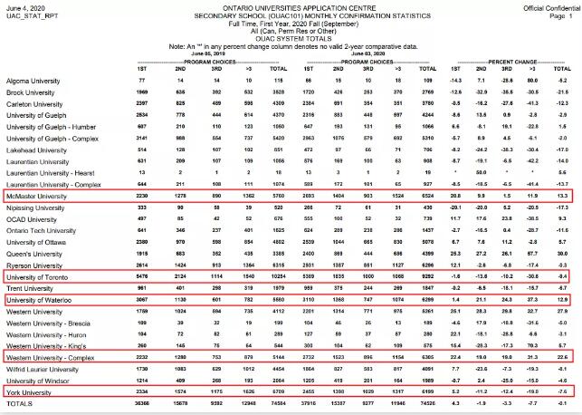 ��ѧ��������