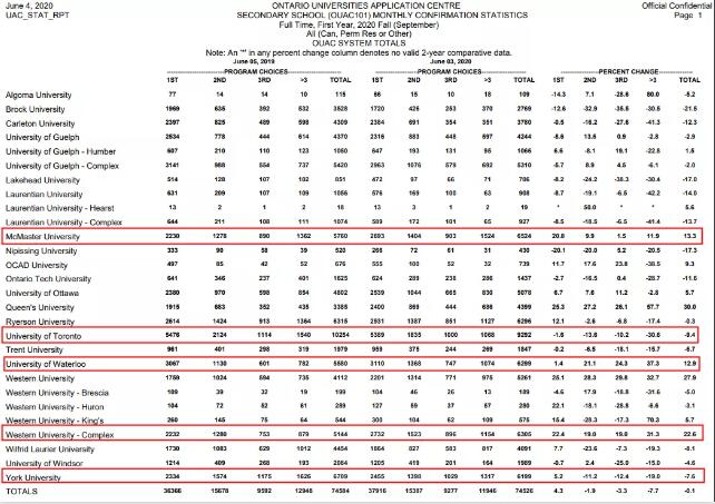 ��ѧ��������