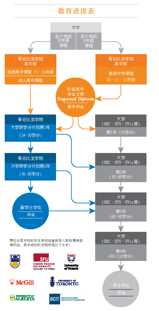 ���ױ���ѧԺ