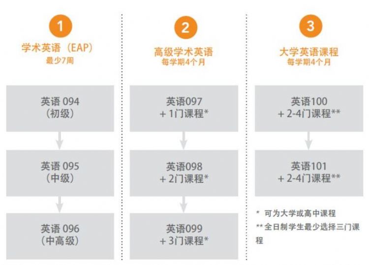 ���ױ���ѧԺ