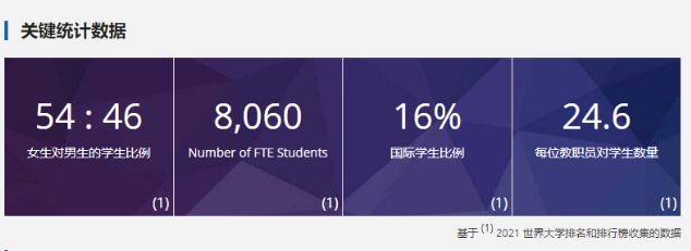 ���ô���״�ѧ