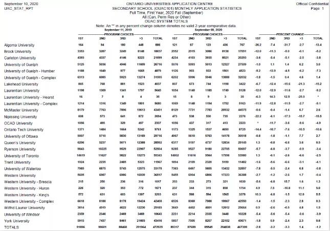 ���ô����Ƹ�У