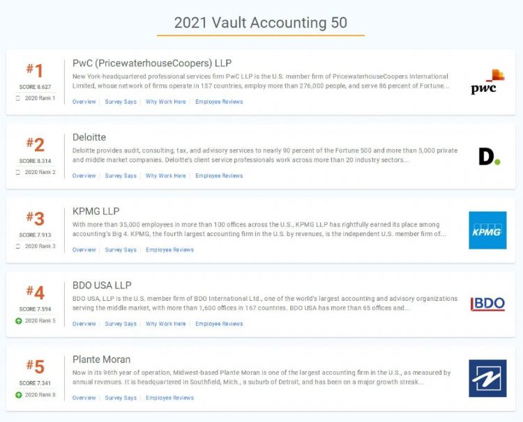  2021 Vault Accounting ѧԺôѡ