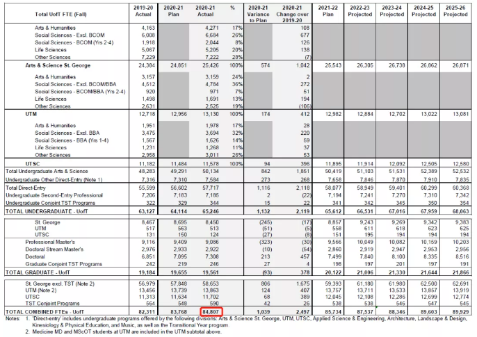 ׶ѧ2020-2021¼ȡ