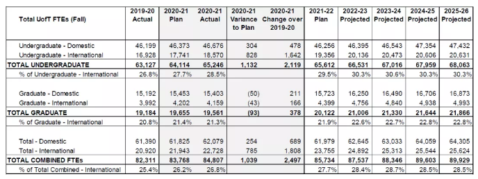 ׶ѧ2020-2021¼ȡ