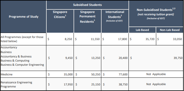 新加坡大学学费